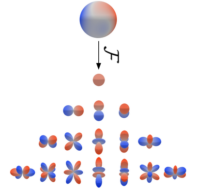 Image to Sphere: Learning Equivariant Features for Efficient Pose ...